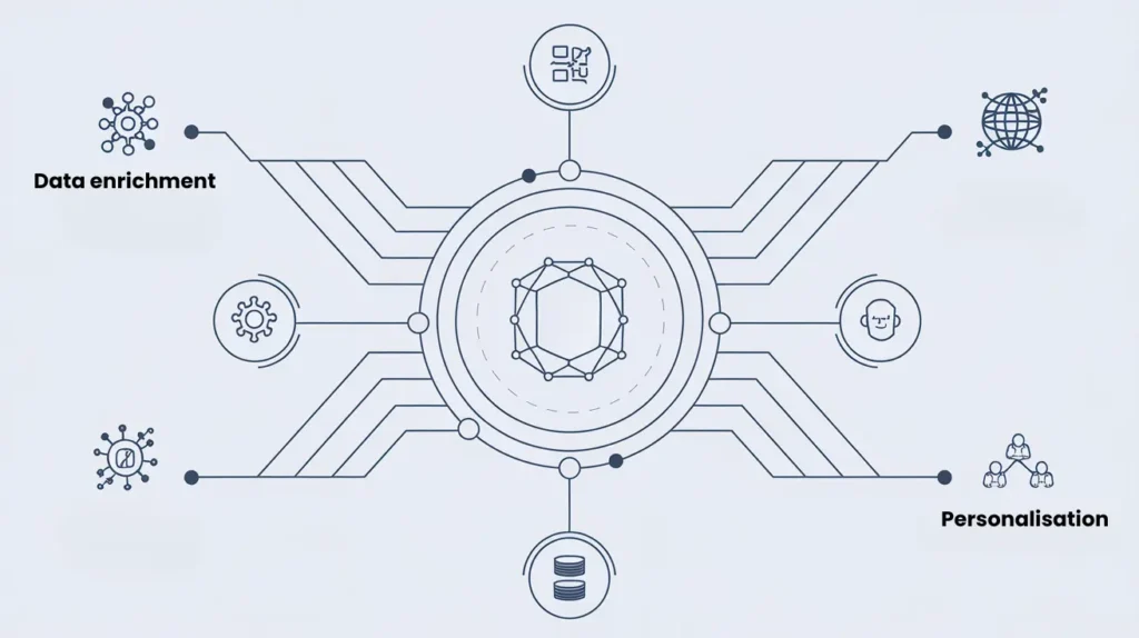 AI SDR integrating with a CRM system, enriching prospect profiles in real-time, and streamlining data management with automated processes in a dynamic digital environment